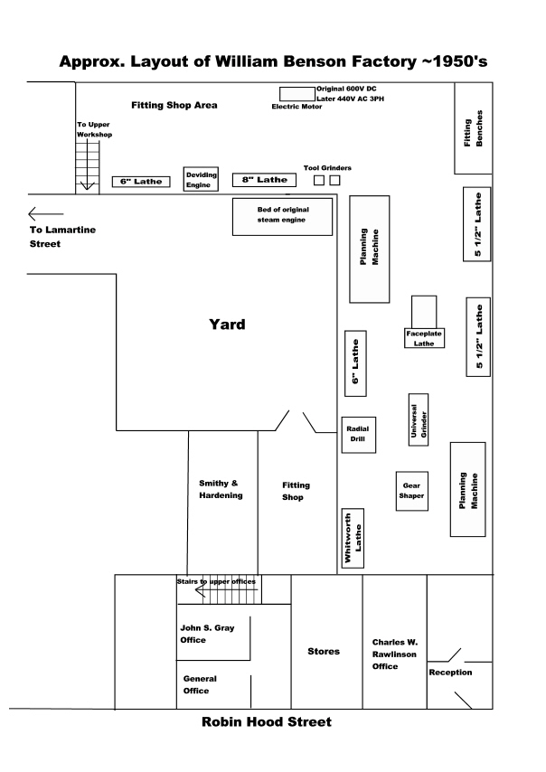 Factory Plan